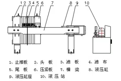 寧夏板框壓濾機(jī)與泥漿固化劑行業(yè)龍頭企業(yè) 出租與出售一站式解決方案